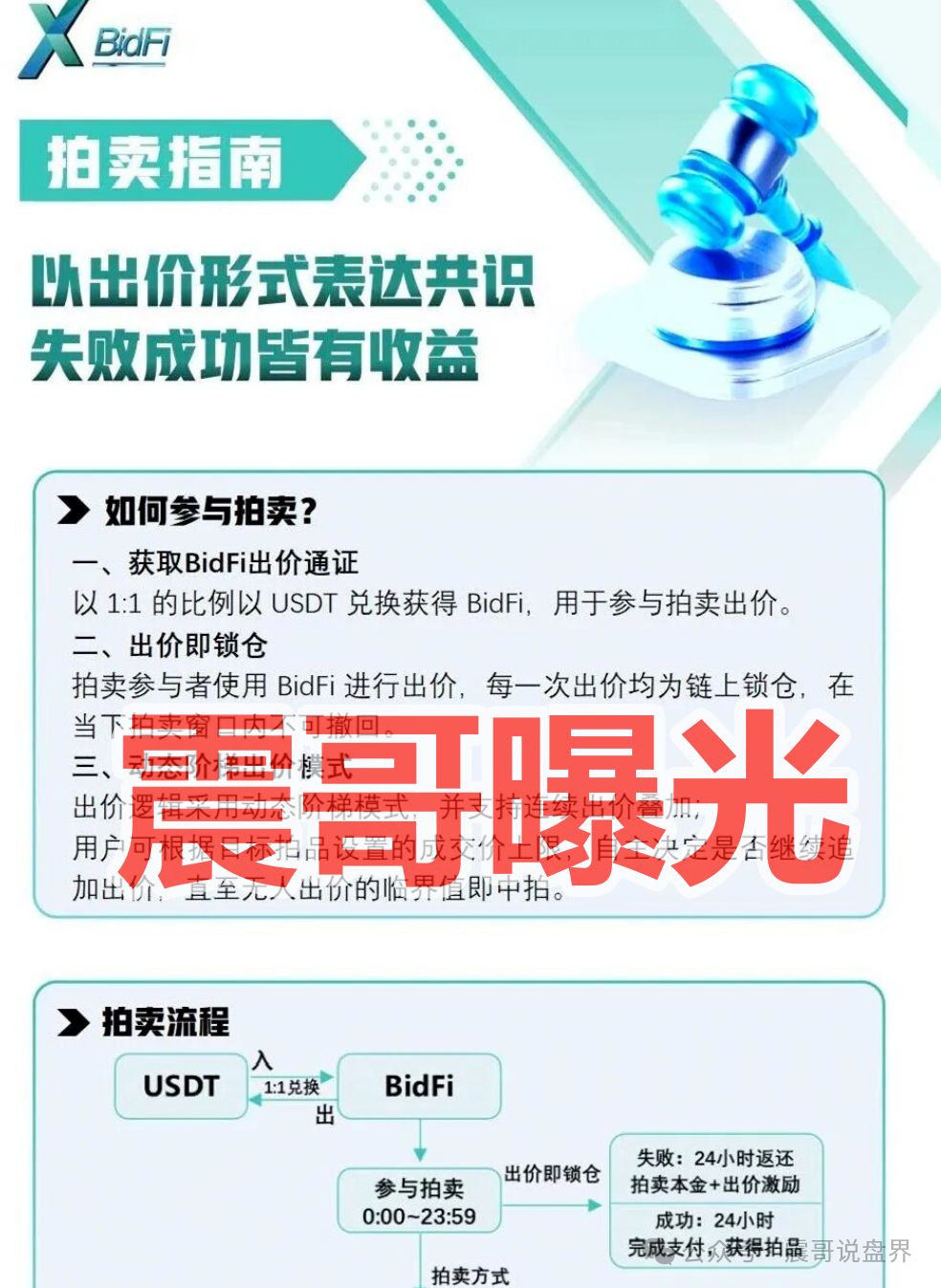 【绿专greenx】是资金盘骗局，高度预警即将崩盘！