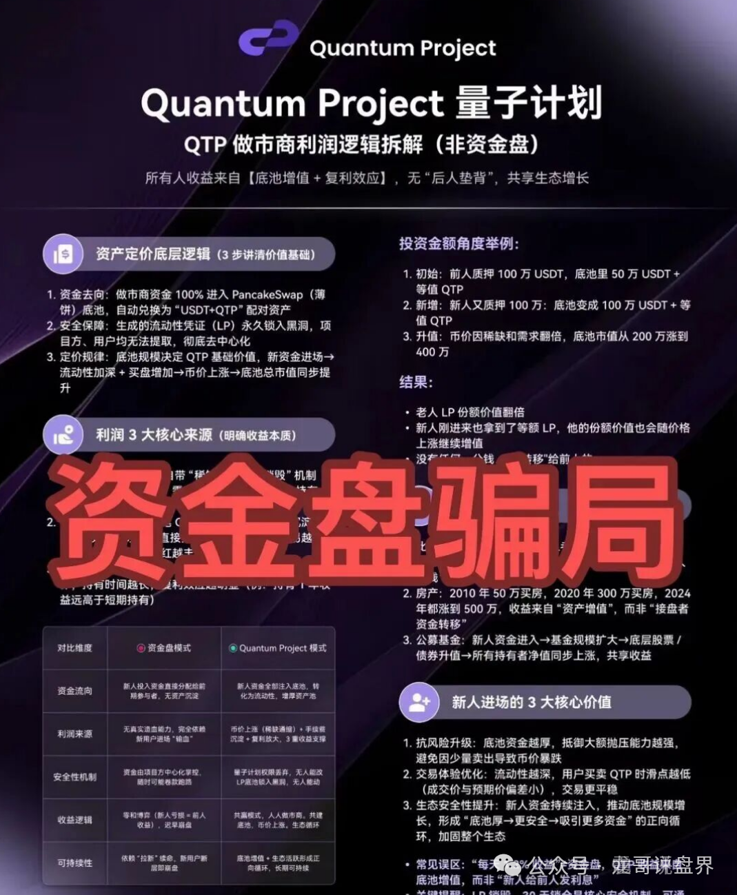 曝光资金盘骗局【海豚web3,量子计划,艾克,万峰量化,尧源资产管理,万通保险】年关将近,这些杀猪盘集体准备崩盘! 曝光资金盘骗局【海豚web3,量子计划,艾克,万峰量化,尧源资产管理,万通保险】年关将近,这些杀猪盘集体准备崩盘!