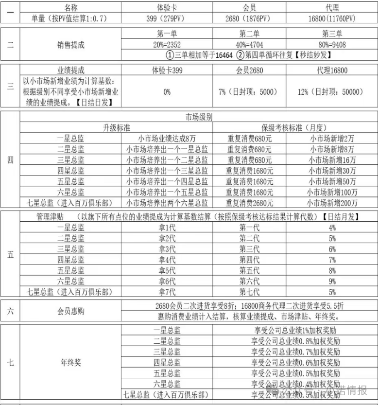 “浪莎浪仕威”一款内衣售价高达2680元,其主体曾因违规被罚款,现模式仍涉嫌违规! “浪莎浪仕威”一款内衣售价高达2680元,其主体曾因违规被罚款,现模式仍涉嫌违规!