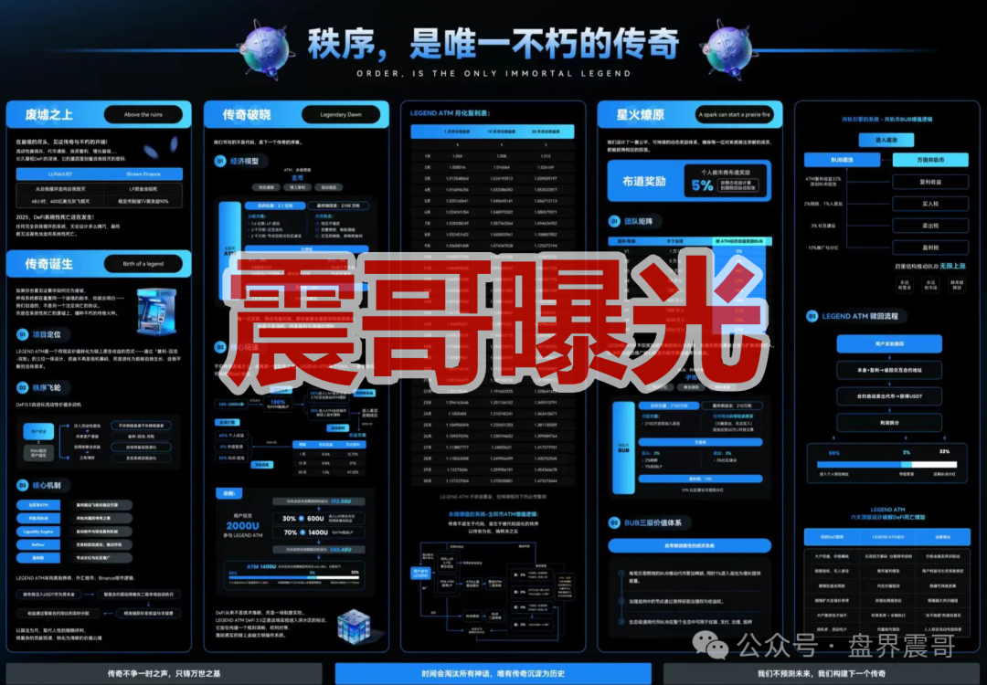 【传奇联盟ATM】是资金盘骗局,拉菲协议原班人马,看见远离! 【传奇联盟ATM】是资金盘骗局,拉菲协议原班人马,看见远离!