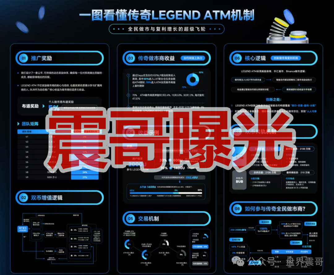 【传奇联盟ATM】是资金盘骗局,拉菲协议原班人马,看见远离! 【传奇联盟ATM】是资金盘骗局,拉菲协议原班人马,看见远离!