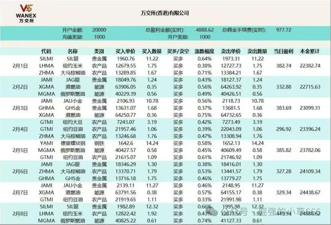 USDT充值+期货跟单=新型杀猪盘?鸿运万交所正在收割年前最后一波韭菜!