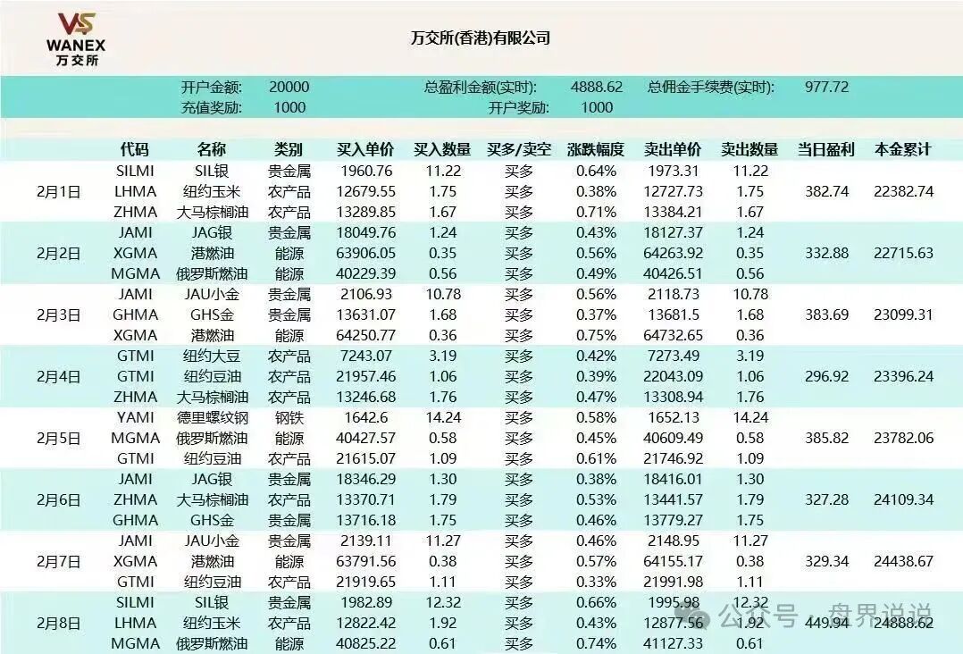 揭秘【鸿运万交所】期货跟单骗局, 就是为了躲避监管转移资金, 这就是一个不折不扣的资金盘 。