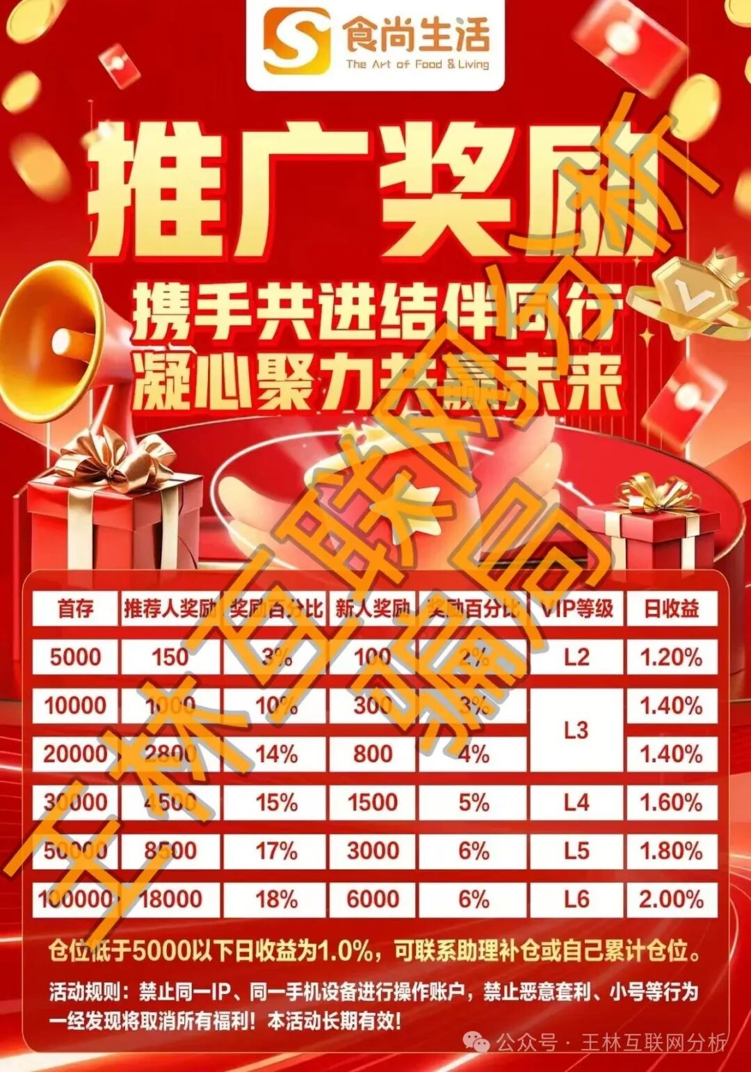 【美美优选,食尚生活,启叶资产管理】这3个项目都是诈骗,随时崩盘收割! 【美美优选,食尚生活,启叶资产管理】这3个项目都是诈骗,随时崩盘收割!