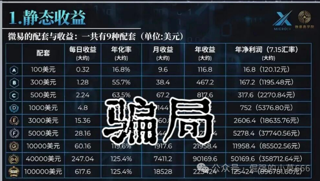 崩盘实录【微易AI】年化120%的“AI量化”骗局,早被预警却无人听! 崩盘实录【微易AI】年化120%的“AI量化”骗局,早被预警却无人听!