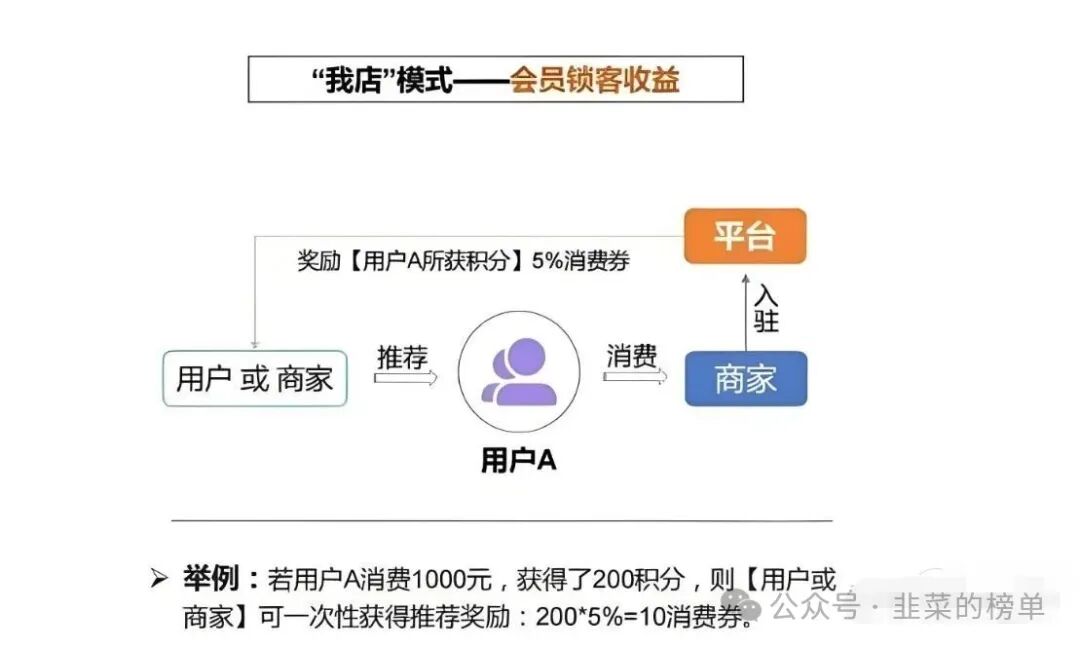 曝光【我店数科】崩盘危机已进入倒计时,即将崩盘! 曝光【我店数科】崩盘危机已进入倒计时,即将崩盘!