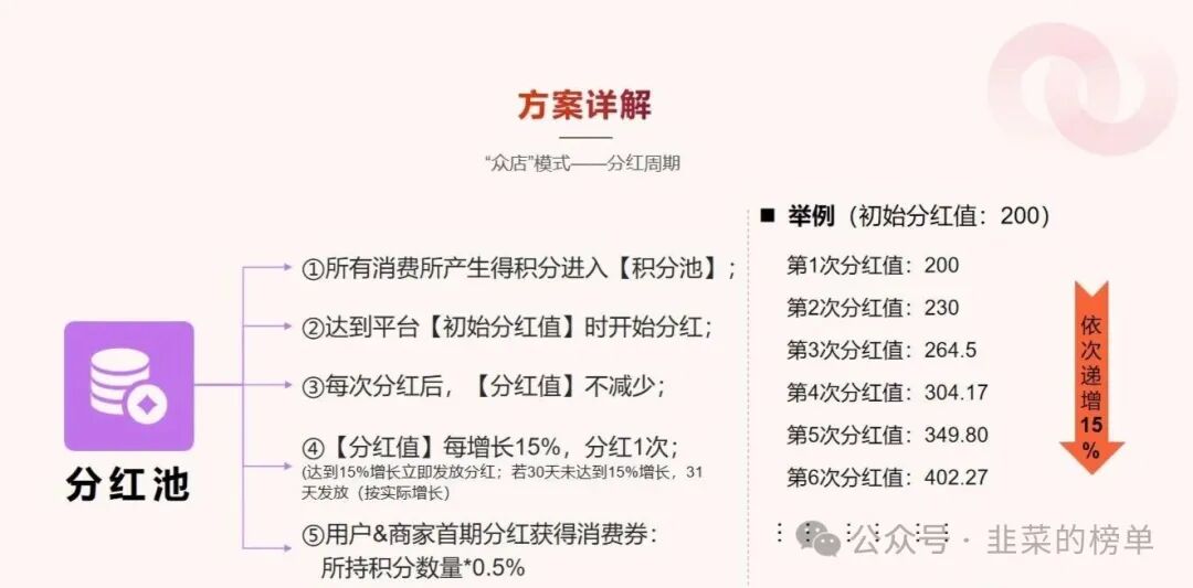 曝光【我店数科】崩盘危机已进入倒计时,即将崩盘! 曝光【我店数科】崩盘危机已进入倒计时,即将崩盘!
