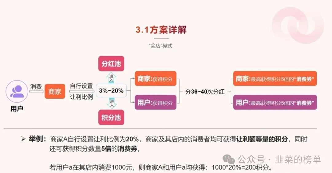 曝光【我店数科】崩盘危机已进入倒计时,即将崩盘! 曝光【我店数科】崩盘危机已进入倒计时,即将崩盘!