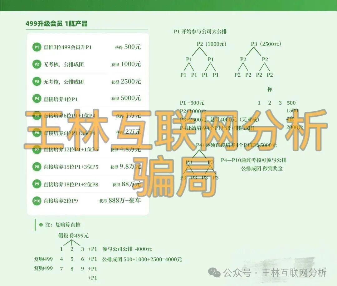 【华一健康，玖福莱（阿瑞斯财富），奥瑞斯交易所（智言团队）】这3个项目