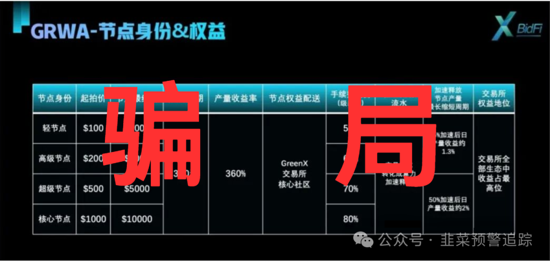 警惕高大上包装的资金盘陷阱，不要轻信任何高收益低风险的话术