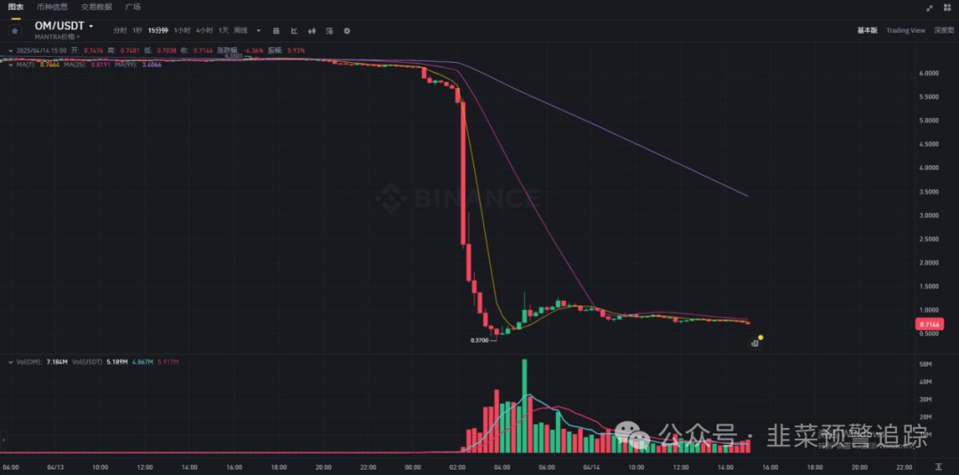 警惕高大上包装的资金盘陷阱，不要轻信任何高收益低风险的话术