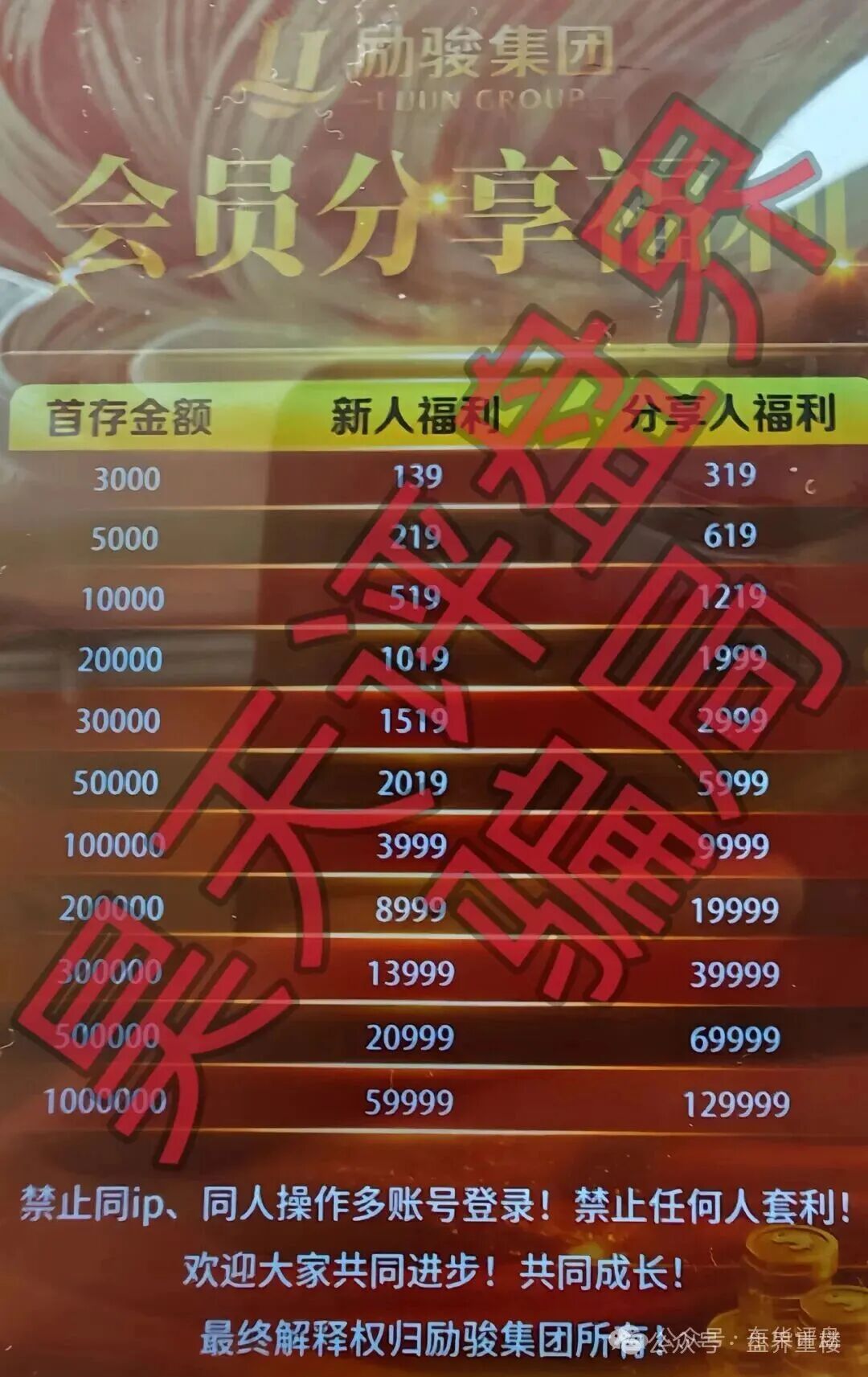 爆料,新濠国际(励骏集团) 是彩票跟单类资金盘骗局! 爆料,新濠国际(励骏集团) 是彩票跟单类资金盘骗局!