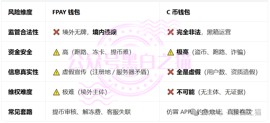 “汉克时代”企业被碰瓷,境外团伙伪冒证照做资金盘,团队长知假贩假...... “汉克时代”企业被碰瓷,境外团伙伪冒证照做资金盘,团队长知假贩假......