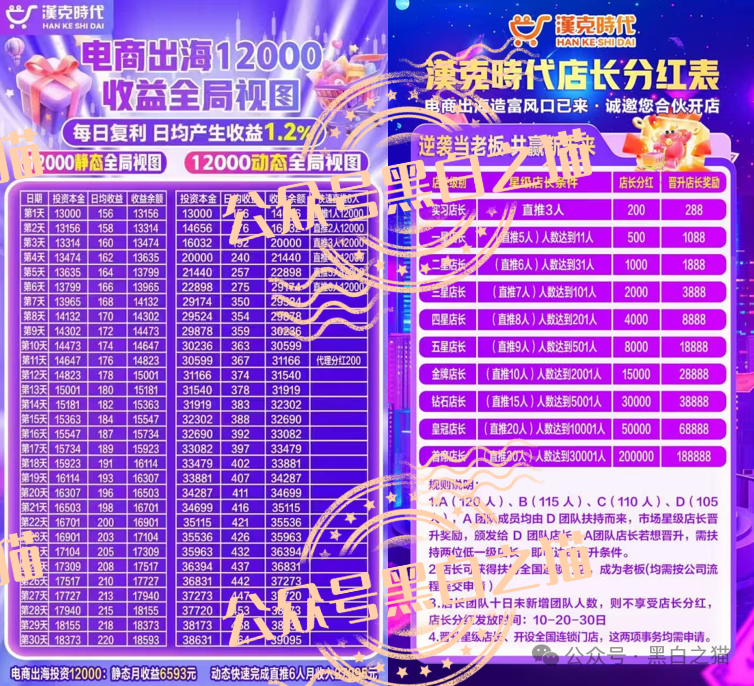 “汉克时代”企业被碰瓷,境外团伙伪冒证照做资金盘,团队长知假贩假...... “汉克时代”企业被碰瓷,境外团伙伪冒证照做资金盘,团队长知假贩假......
