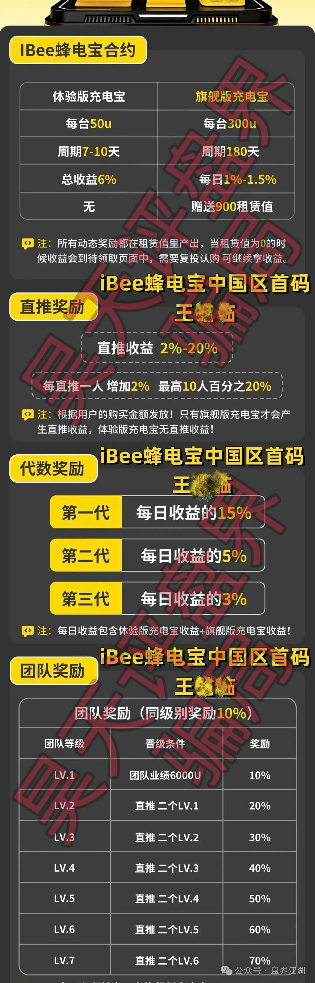 【蜂电宝IBee】又一个分红类资金盘骗局,日收益高达1%,高度预警,典型的杀猪盘! 【蜂电宝IBee】又一个分红类资金盘骗局,日收益高达1%,高度预警,典型的杀猪盘!