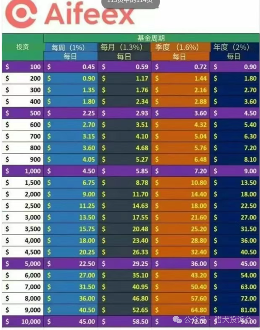 Aifeex(艾菲克斯)还没凉透,“老虎 AI” 已候场?二次收割的坑,这次别再跳! Aifeex(艾菲克斯)还没凉透,“老虎 AI” 已候场?二次收割的坑,这次别再跳!