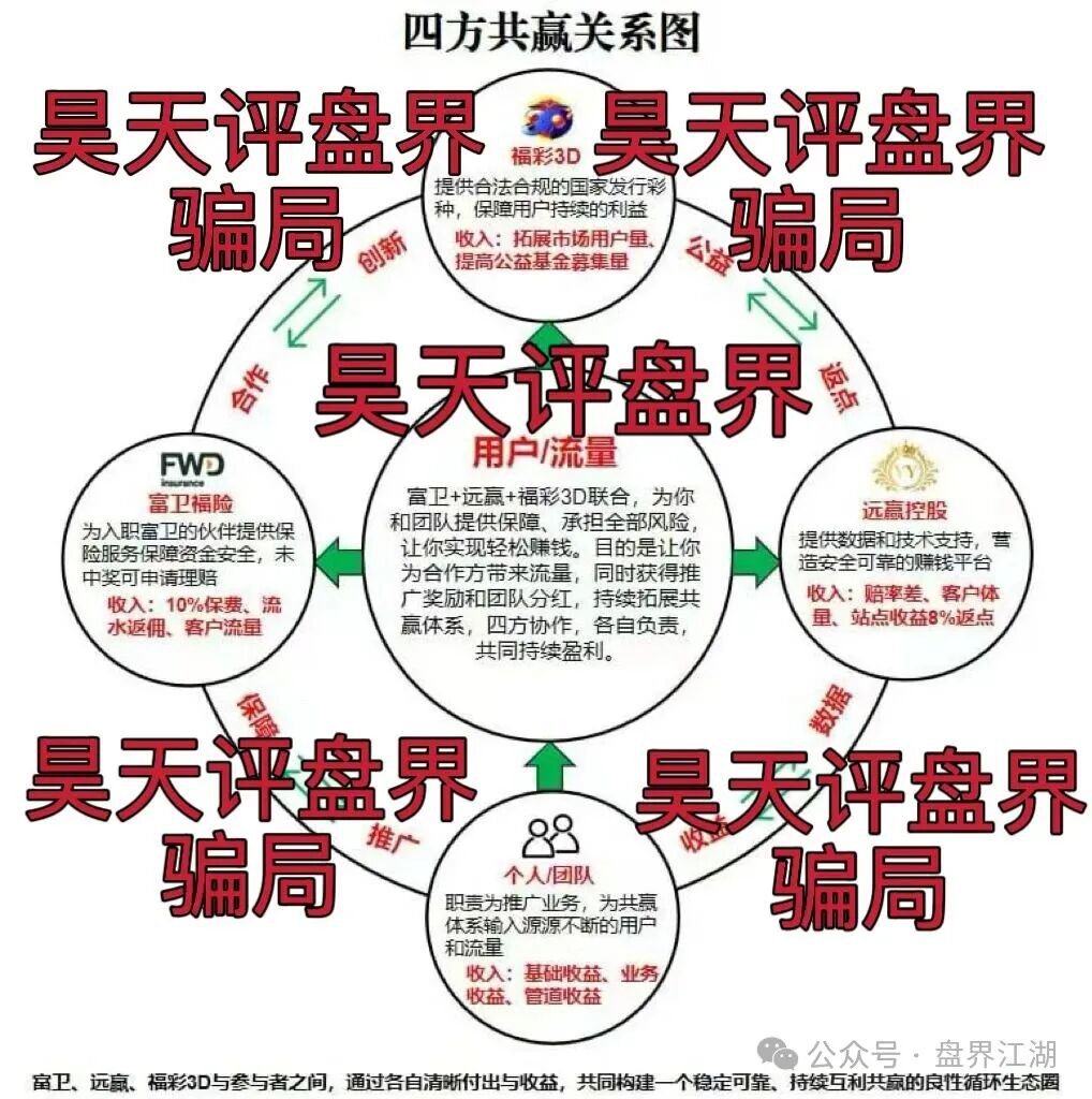 “远赢富卫”同样是一个具备典型资金盘骗局特征的项目。 “远赢富卫”同样是一个具备典型资金盘骗局特征的项目。